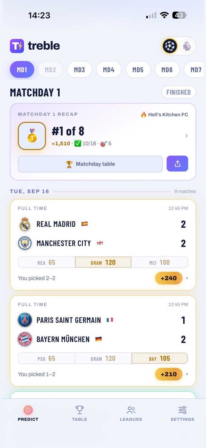 Treble - your matchday recap